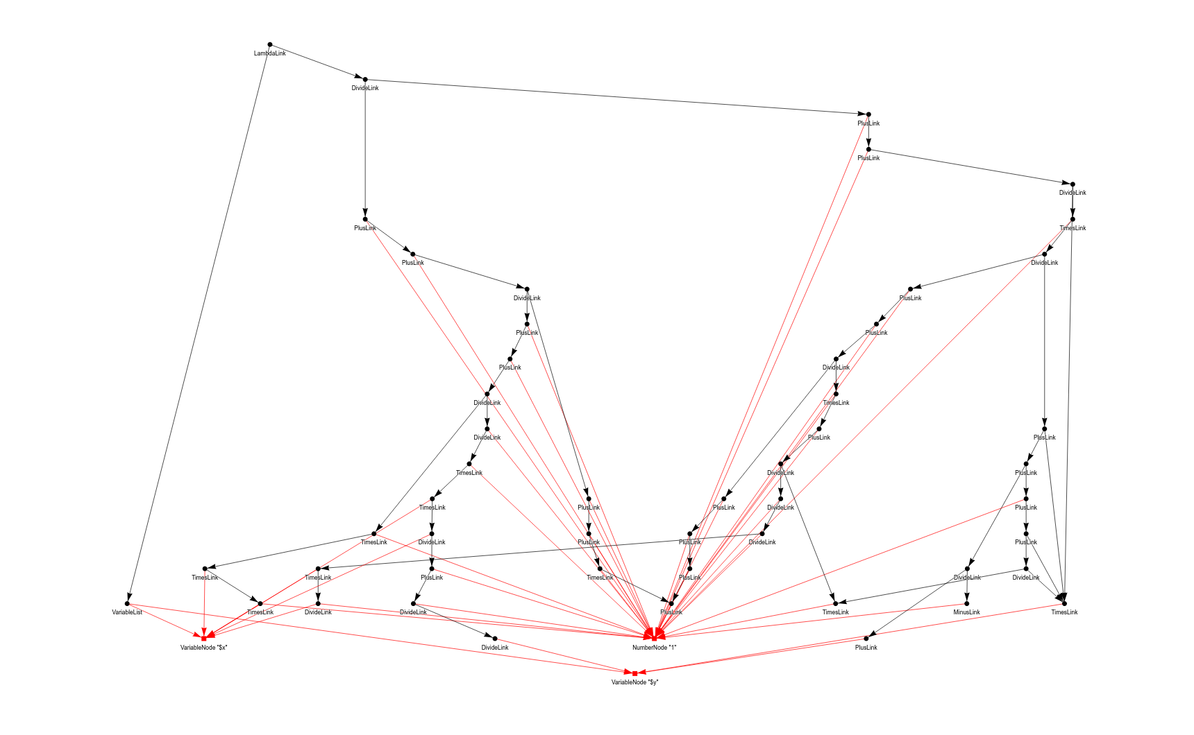 Symbolic regression in Atomese