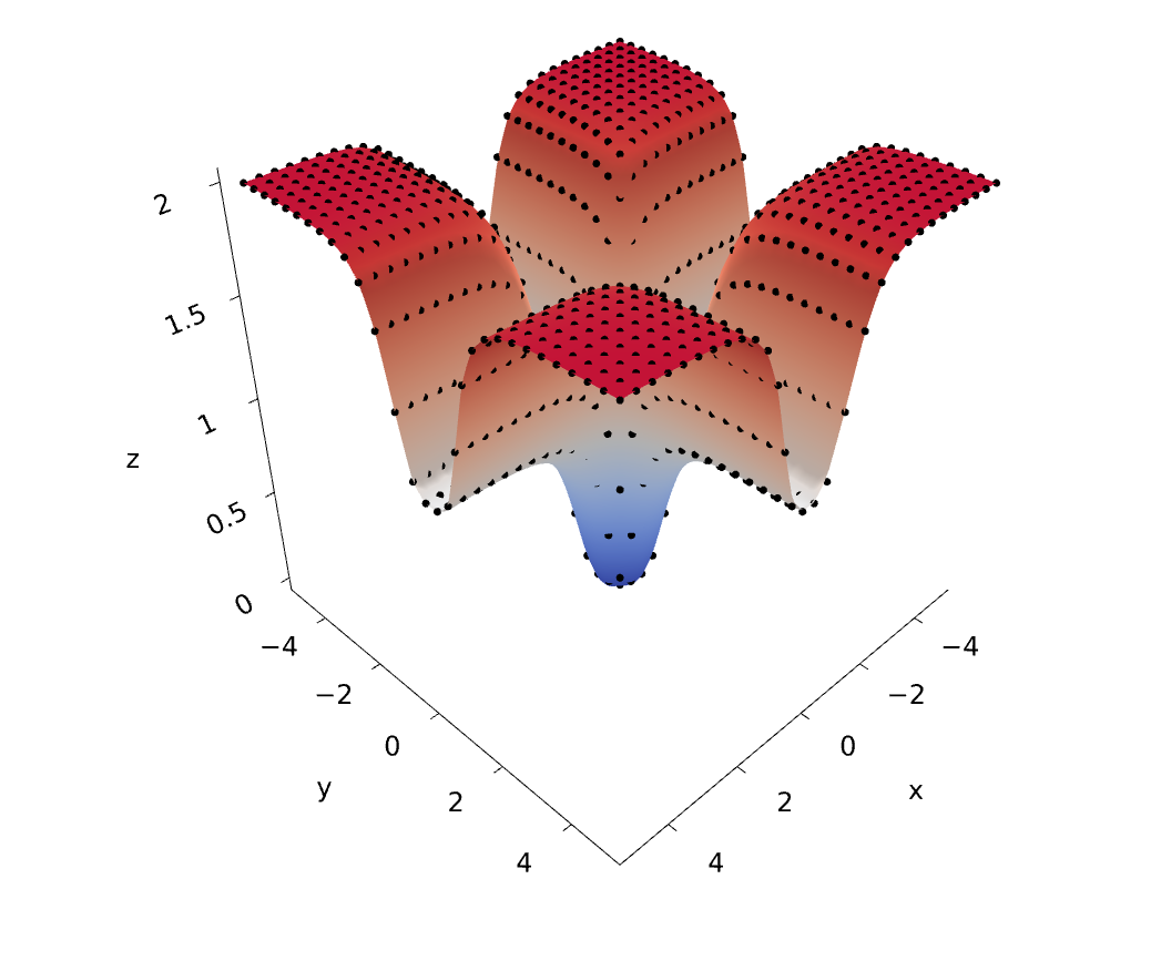 Symbolic regression in Python